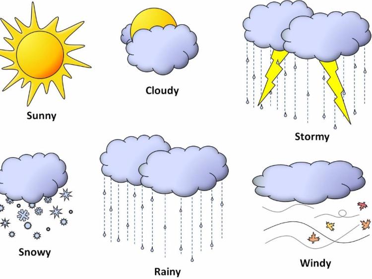 Met &Eacute;ireann Weather Warning System Explained