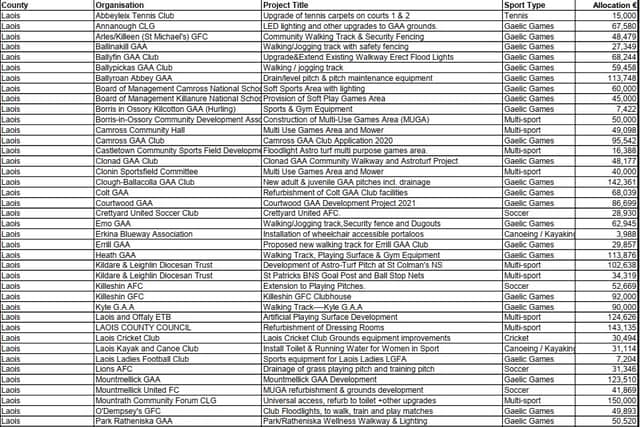  The full list of county grant recipients can be seen below