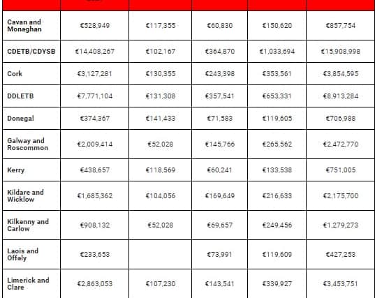 More below tables: 
