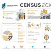 Census 2017 Migration & Diversity