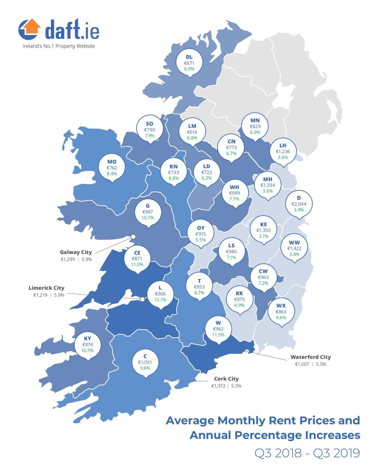 Rent cap ireland Outlet