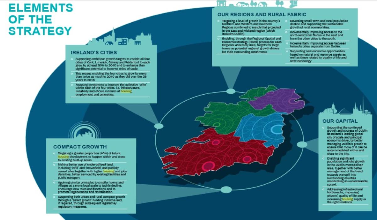 National plan that stunts Laois not in touch with reality claims TD