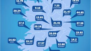 Laois seventh fastest average broadband speed but below average and well behind Dublin