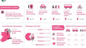 Laois job shortage proved by daily exodus of thousands of work commuters