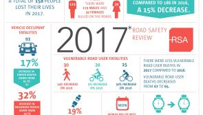 County by county road crash fatality figures revealed by Road Safety Authority