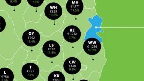 Laois rent prices are rising but lower than Dublin, Kildare, Wicklow and Meath