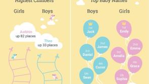 Emma, Jack and Conor top the baby name charts for Laois mums