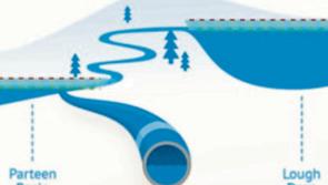 Pipe Dream or Nightmare - public meeting on  River Shannon to Dublin water supply
