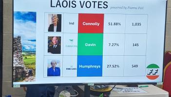 ELECTION UPDATE: Catherine Connolly is holding a strong lead in Laois