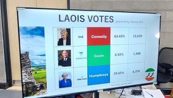 ELECTION UPDATE: Final tally shows dominant lead for Catherine Connolly in Laois