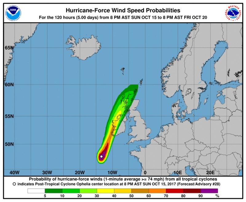 Hurricane Ophelia 