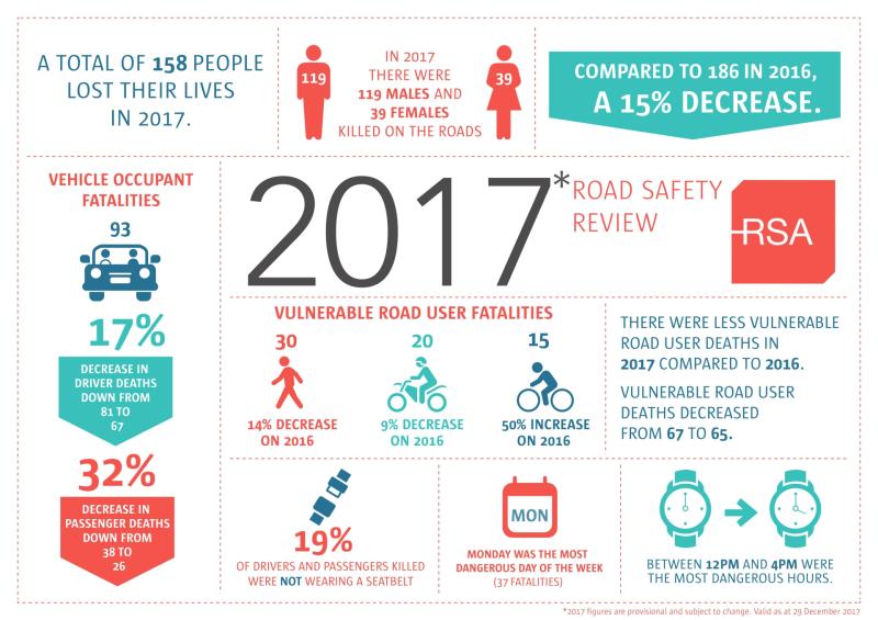 roads accidents deaths