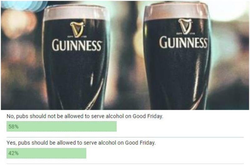 Leinster Express readers mixed views on lifting Good Friday alcohol ban