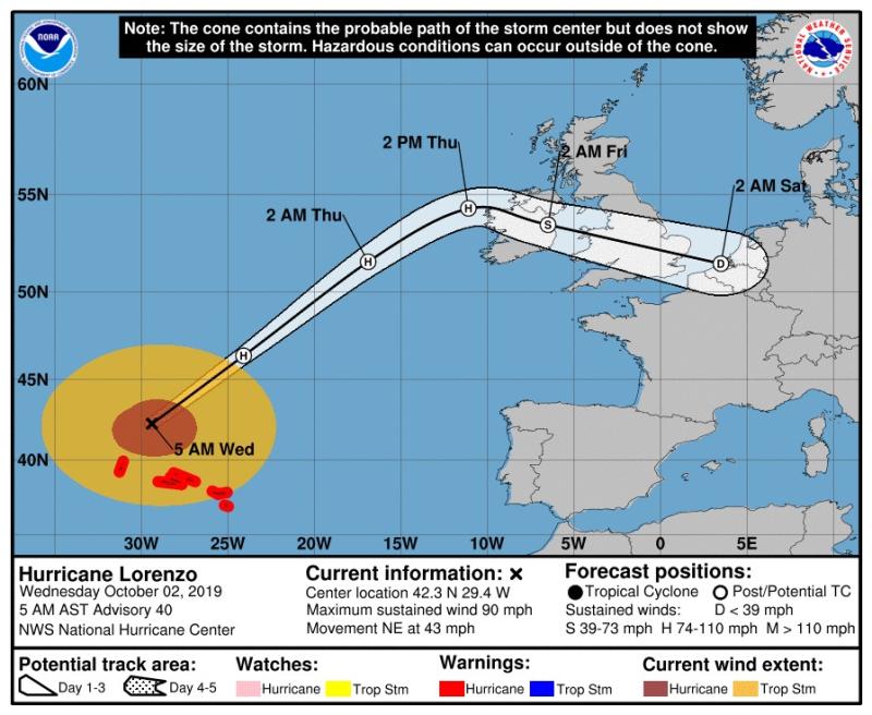 hurricane lorenzo