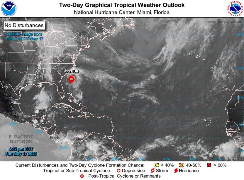 Covid-19 Covid-19 Covid-19
