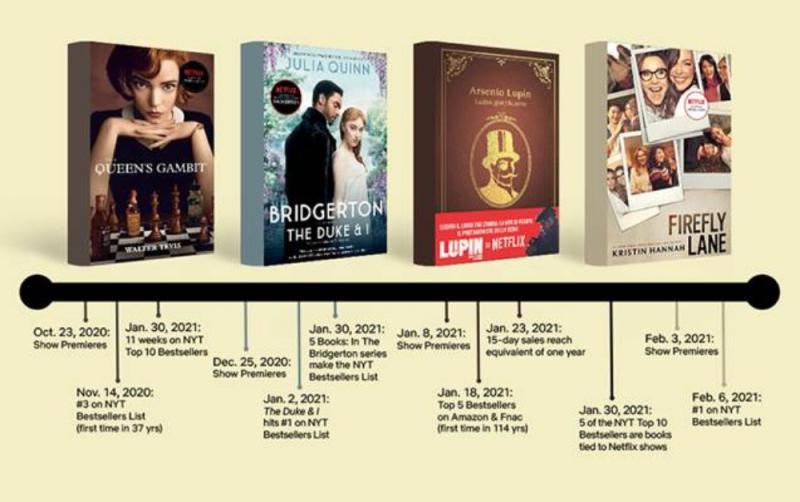 World Book Day: TV adaptations spark exciting new chapter for books