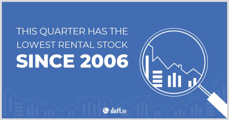 Rents jump in Laois where just 14 homes are on Daft.ie rental list