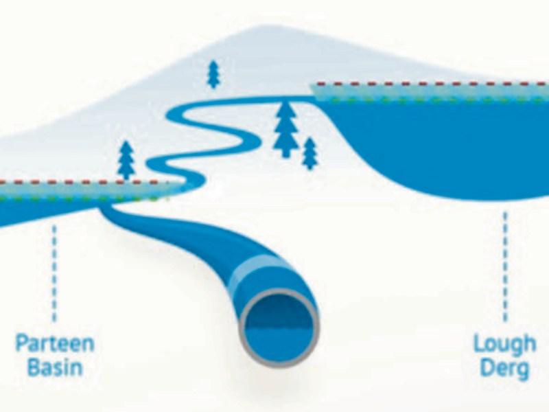 Pipe Dream or Nightmare - public meeting on  RiverShannon to Dublin water supply