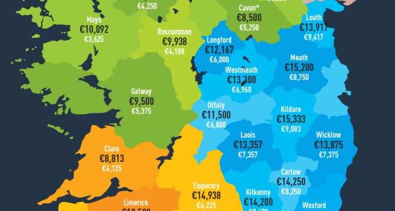 Average&nbsp;price&nbsp;for an acre of good agricultural&nbsp;land&nbsp;in Laois is &euro;13,357, according to SCSI/Teagasc Report&nbsp;